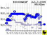 B00004WCGF_200907030803.png