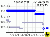 B00006IBSP_200907030803.png