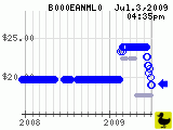 B000EANML0_200907031635.png