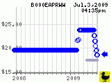 B000EAPRWW_200907031635.png