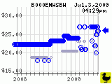 B000ENWSBW_200907031655.png