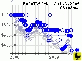 B000TG92YK_200907030803.png