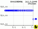 B001CHDH9Q_200907031021.png