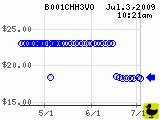 B001CHH3VO_200907031021.png