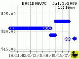 B001D0GV7C_200907031016.png