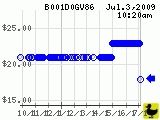 B001D0GV86_200907031020.png