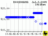 B001D0GV8G_200907031016.png