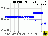 B001D0IZ9E_200907031020.png