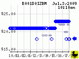 B001D0IZBM_200907031010.png