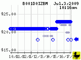 B001D0IZBM_200907031016.png