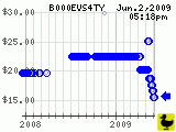 B000EVS4TY_200906021718.png