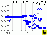 B000FFIL92_200907241043.png