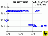 B000FFS0D4_200907241043.png