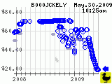 B000JCKELY_200905301025.png