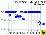 B000UCV2SC_200907300908.png