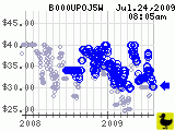 B000UPOJ5W_200907240805.png