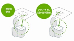 howto_seat.jpg